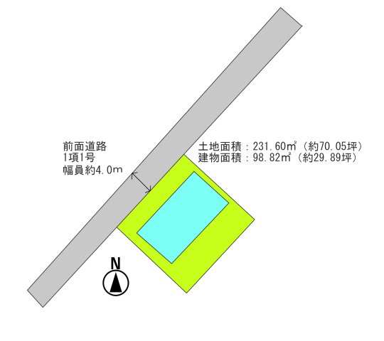 土地図